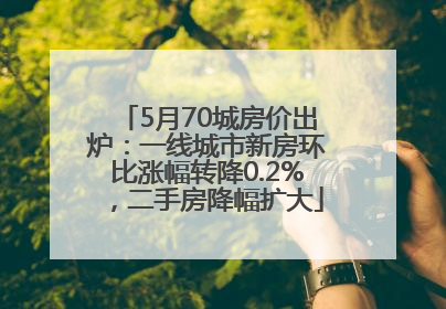 5月70城房价出炉：一线城市新房环比涨幅转降0.2%，二手房降幅扩大